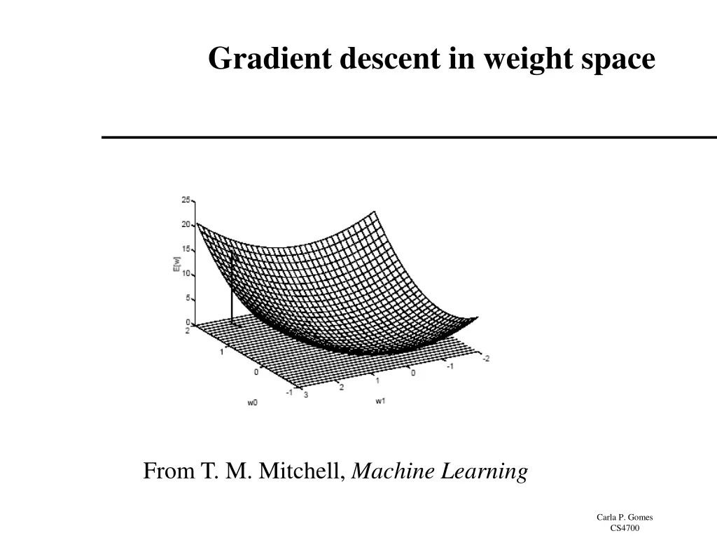 gradient descent in weight space