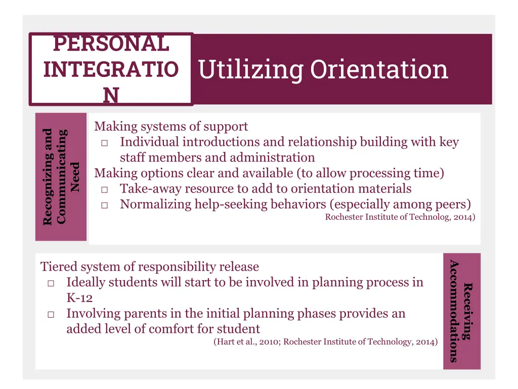 personal integratio n 1