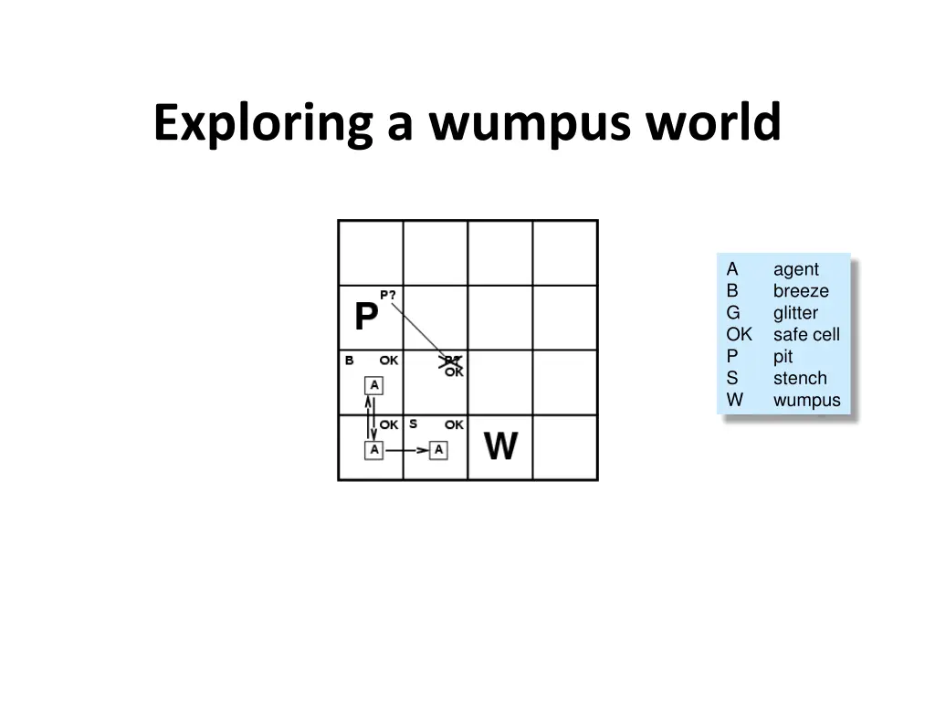 exploring a wumpus world 4