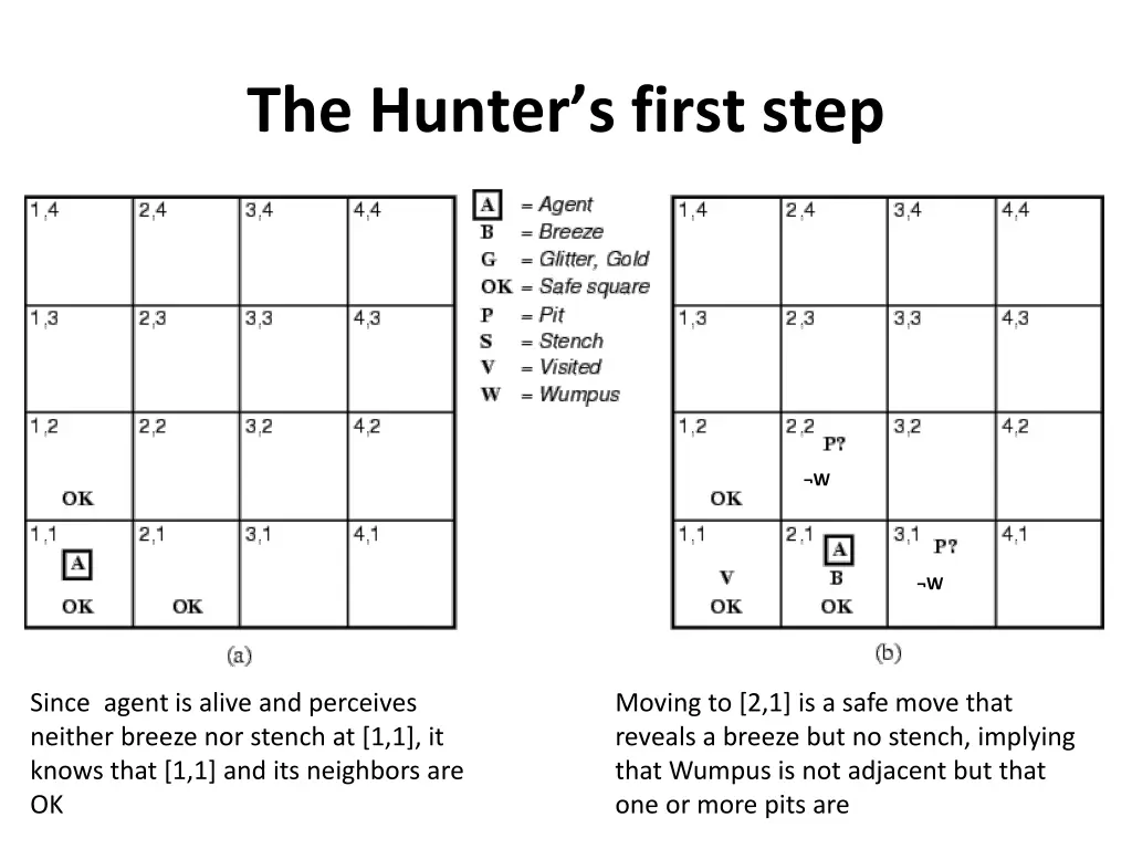 the hunter s first step