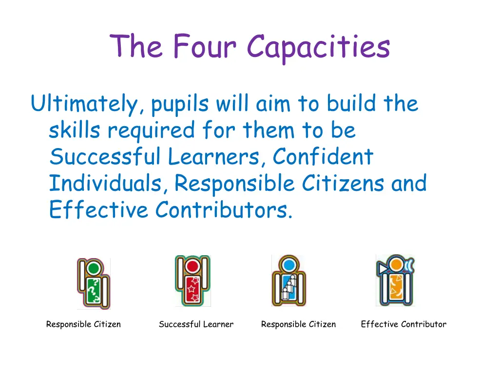 the four capacities
