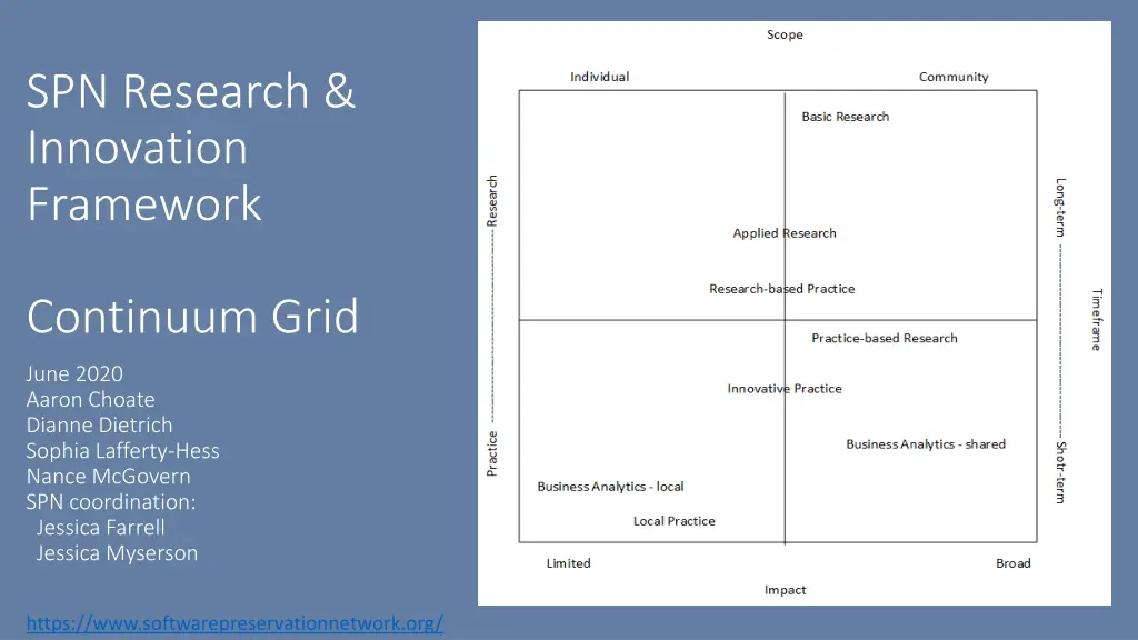 spn research innovation framework