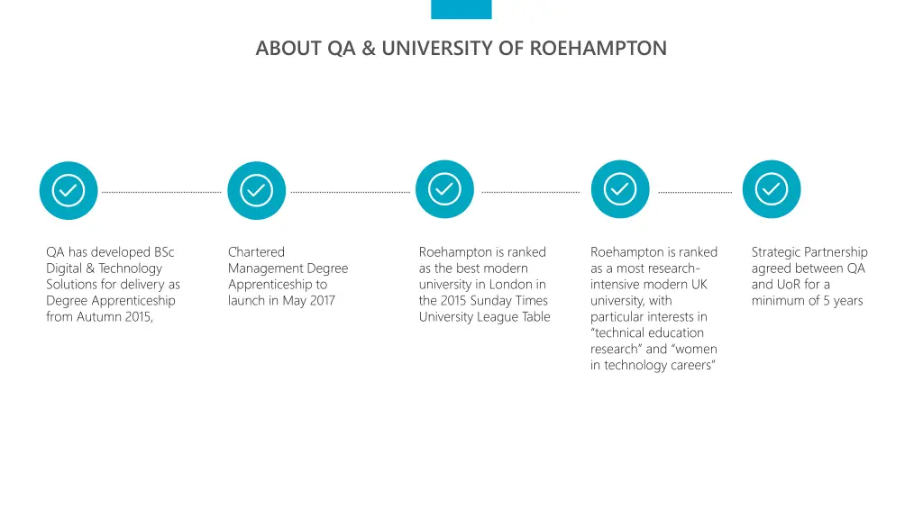 about qa university of roehampton