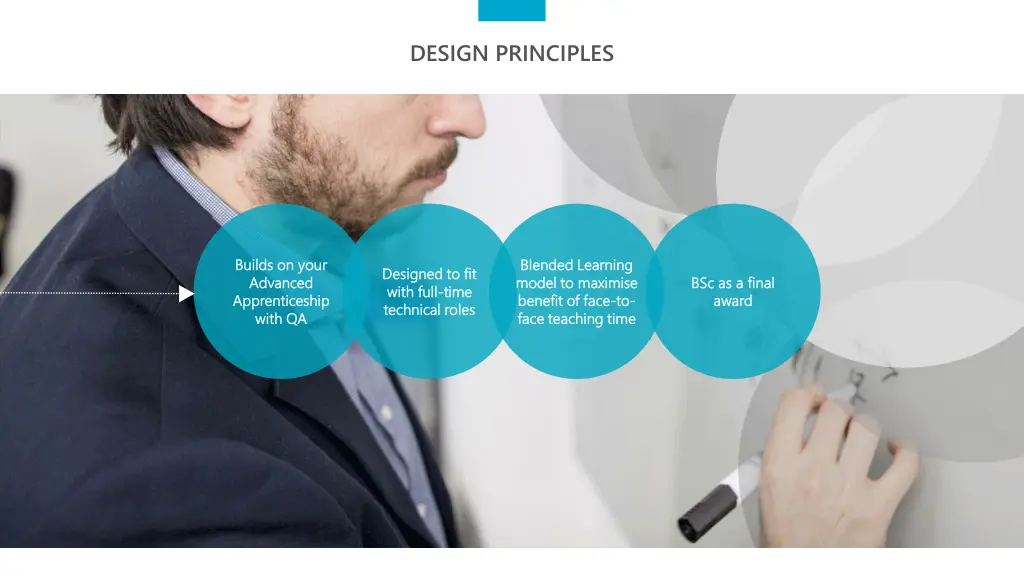 design principles