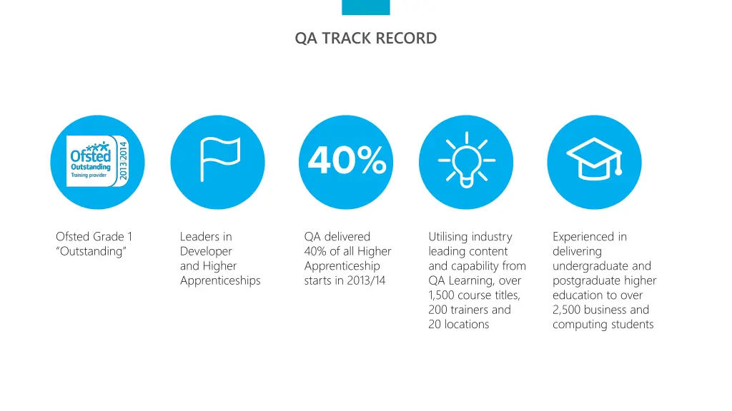 qa track record