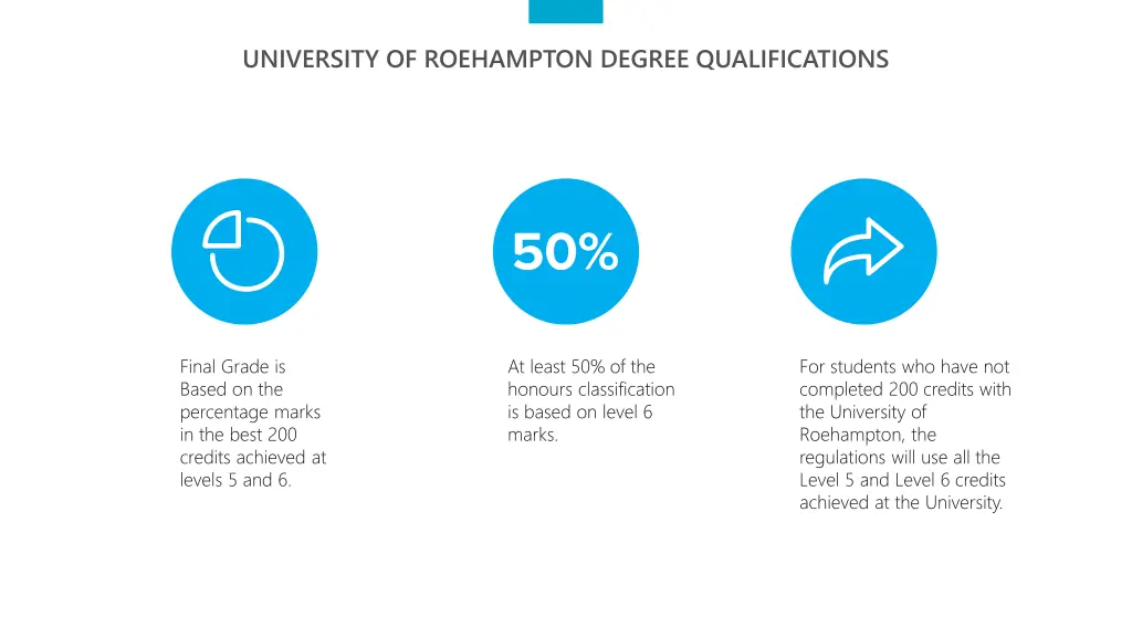 university of roehampton degree qualifications