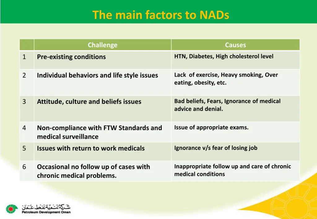 the main factors to nads
