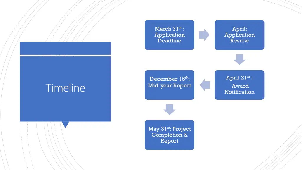 march 31 st application deadline