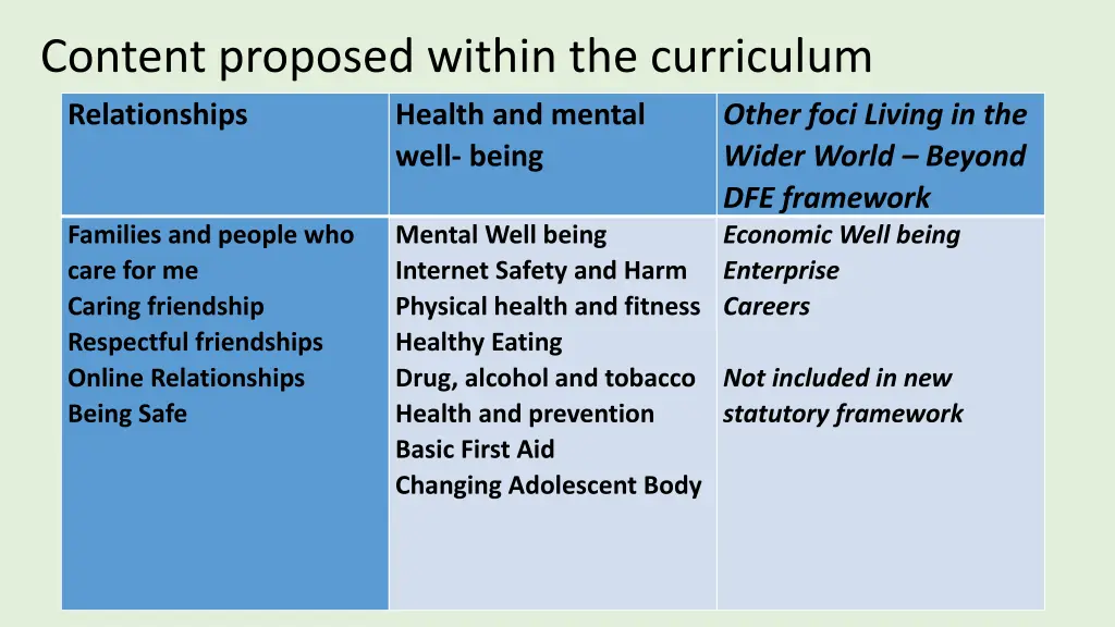 content proposed within the curriculum