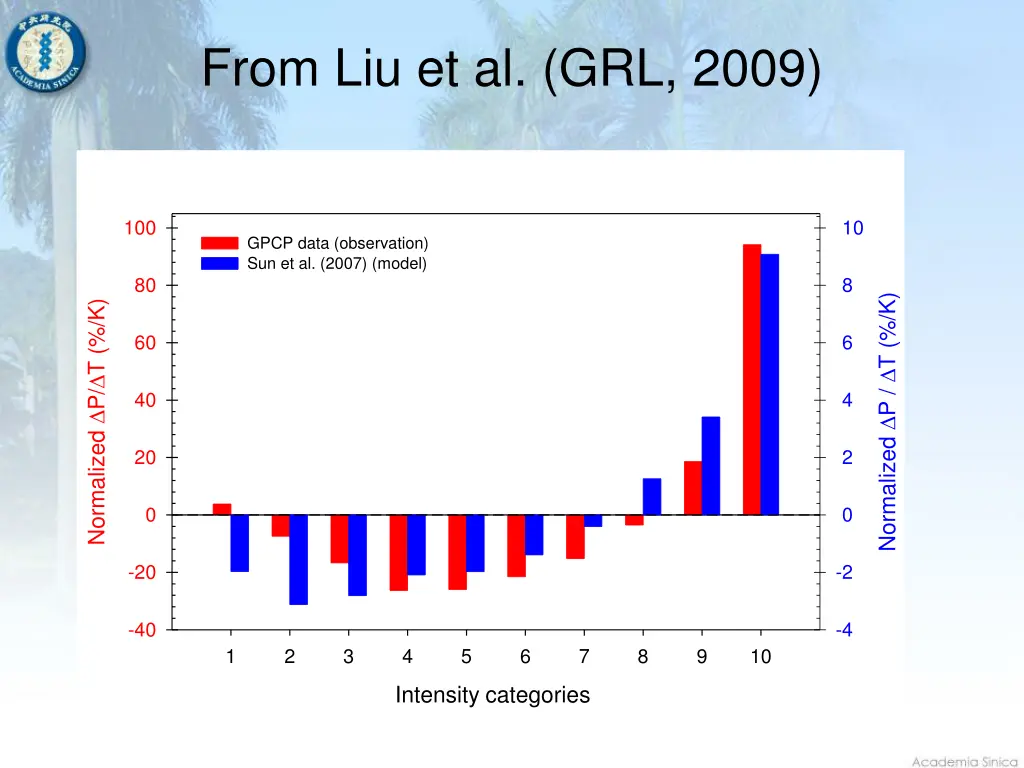 from liu et al grl 2009