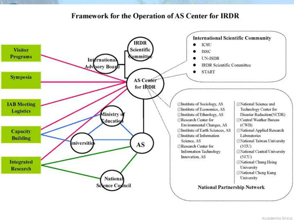slide4