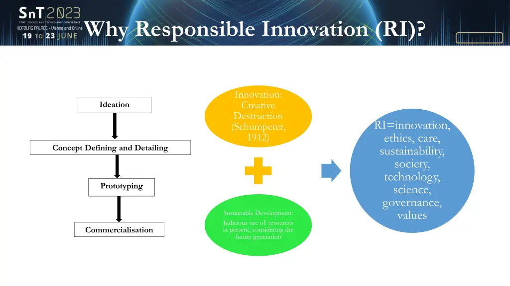 why responsible innovation ri