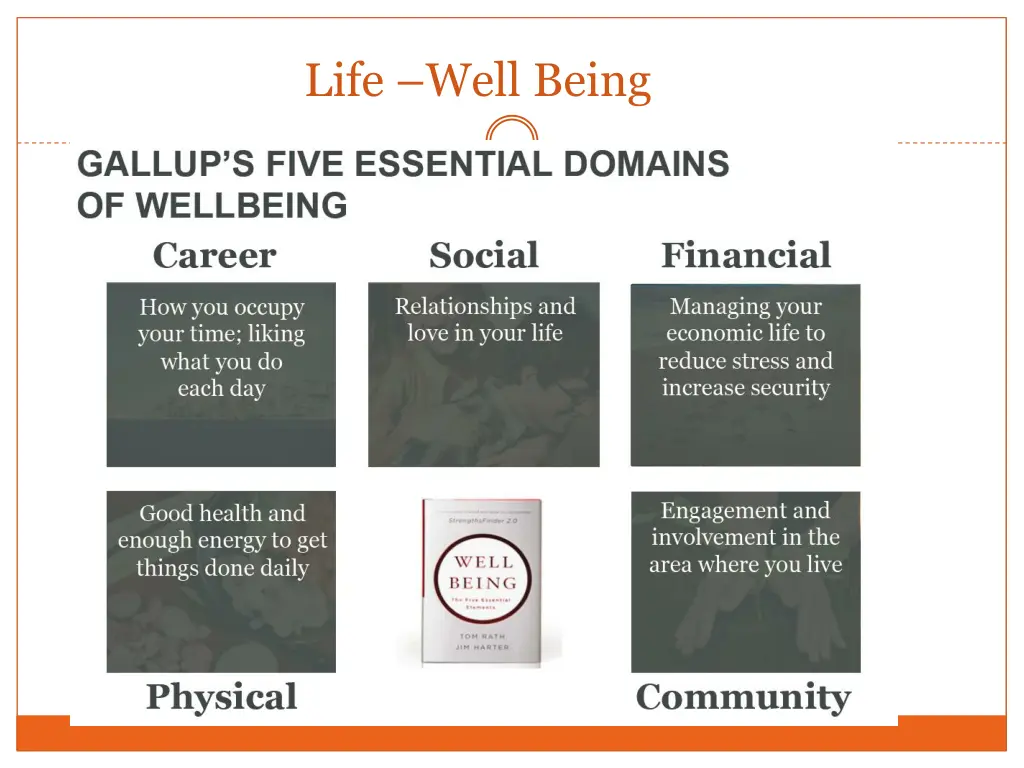 life well being