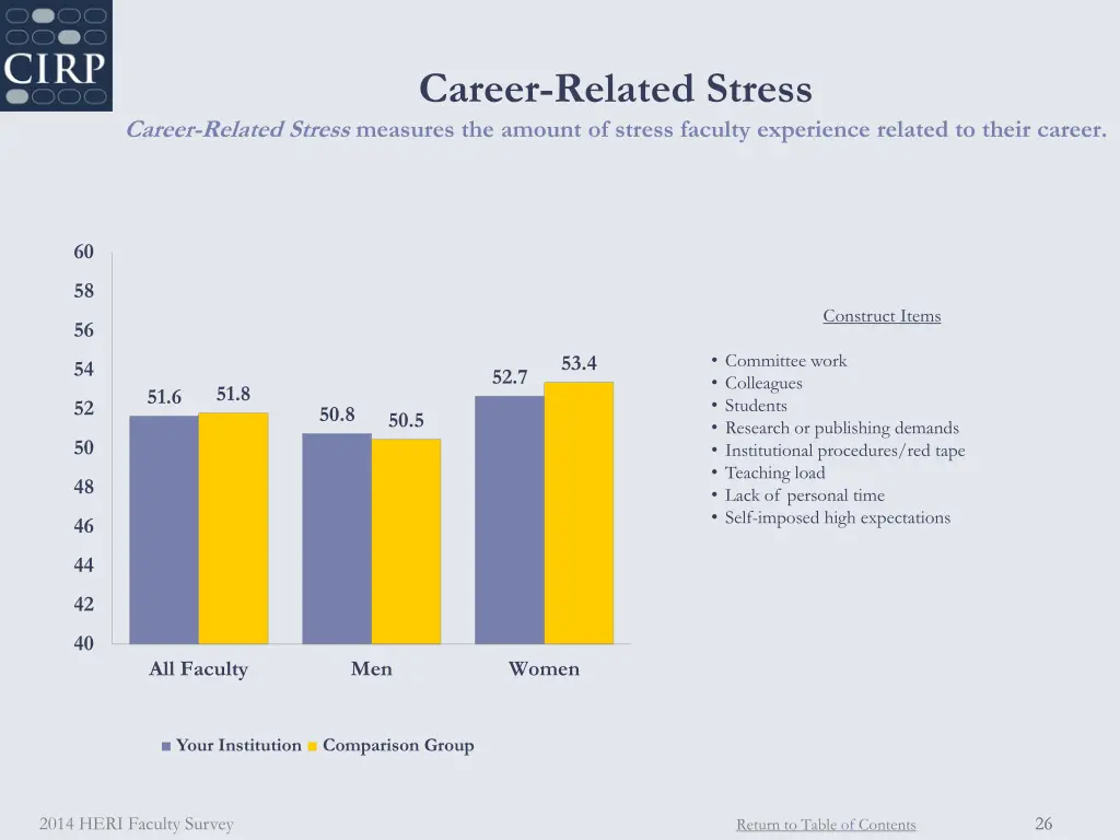 career related stress