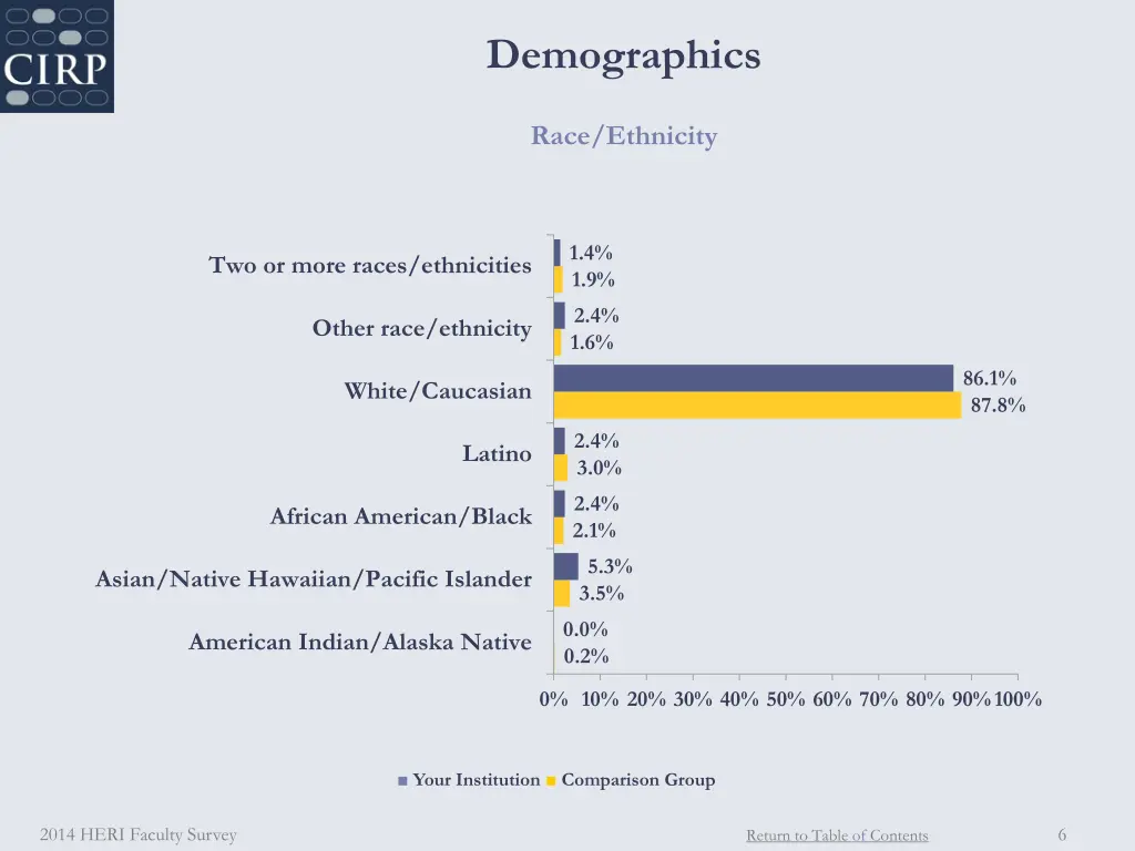 demographics 1