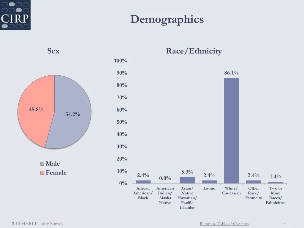 demographics