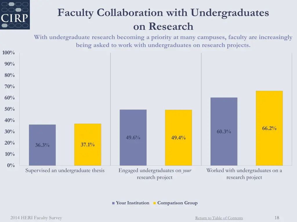 faculty collaboration with undergraduates