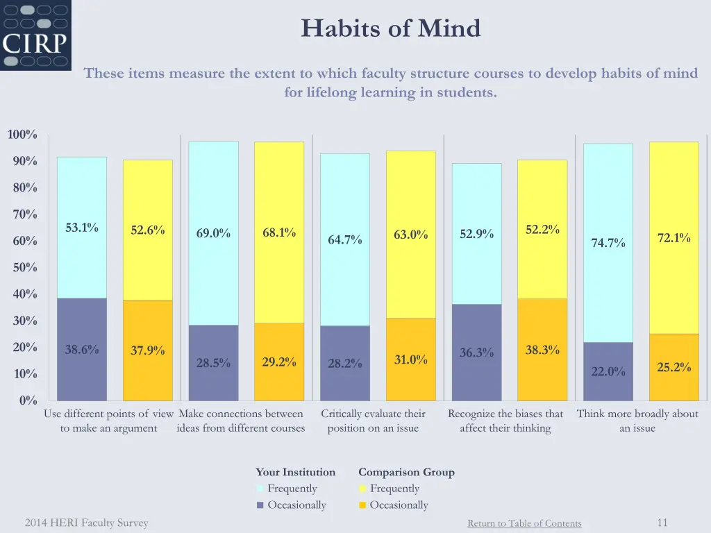 habits of mind 1