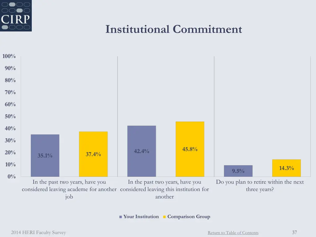 institutional commitment