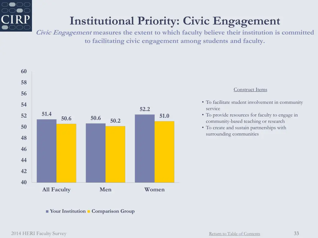 institutional priority civic engagement civic