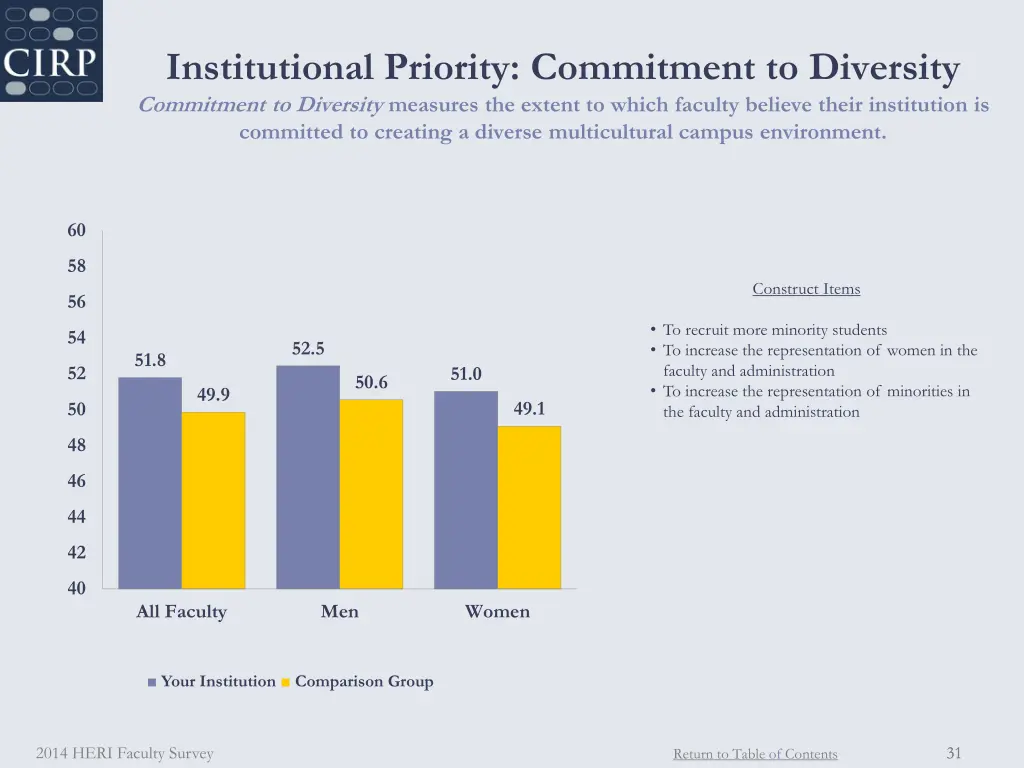 institutional priority commitment to diversity