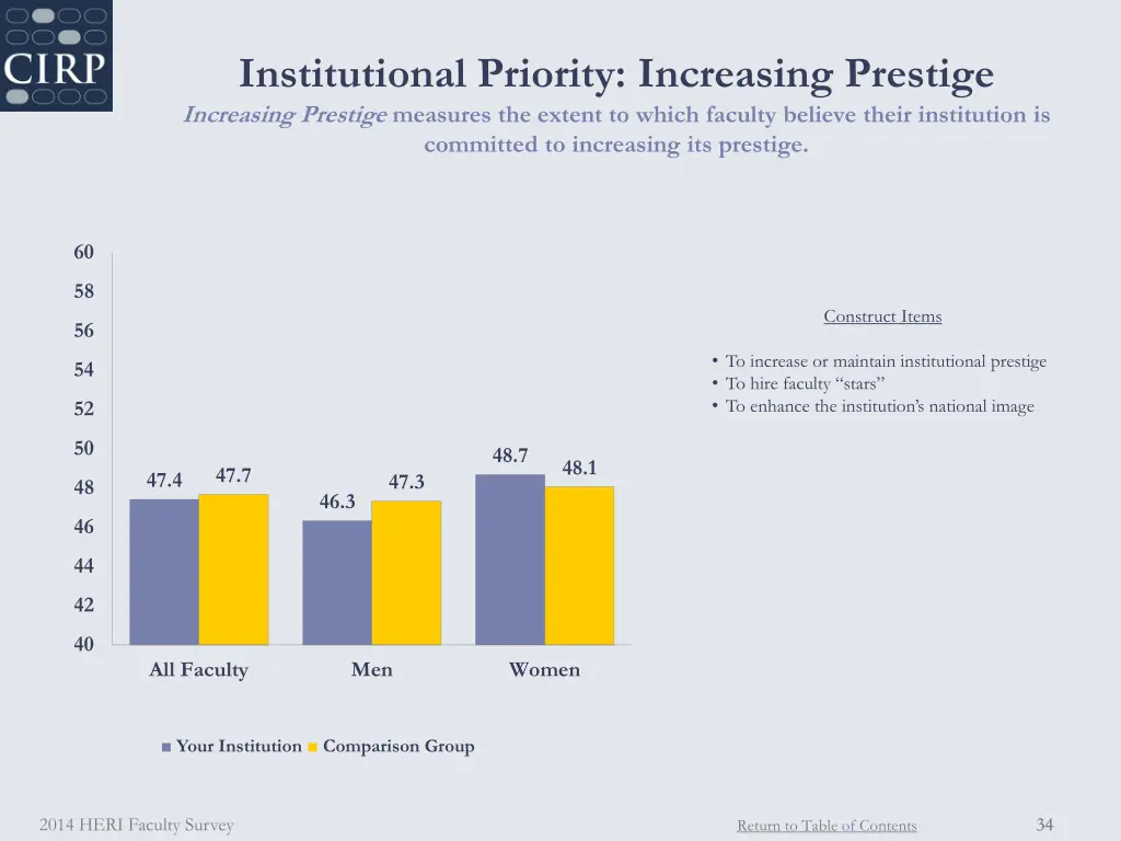 institutional priority increasing prestige