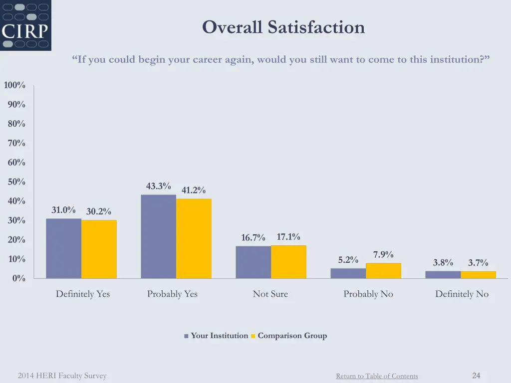 overall satisfaction