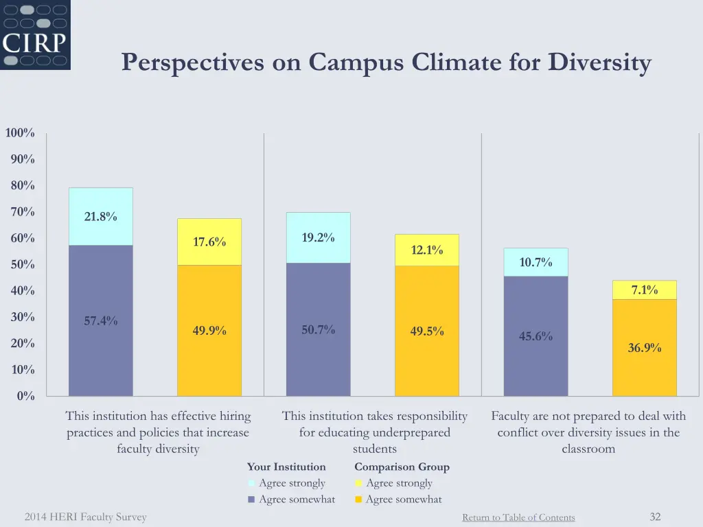 perspectives on campus climate for diversity