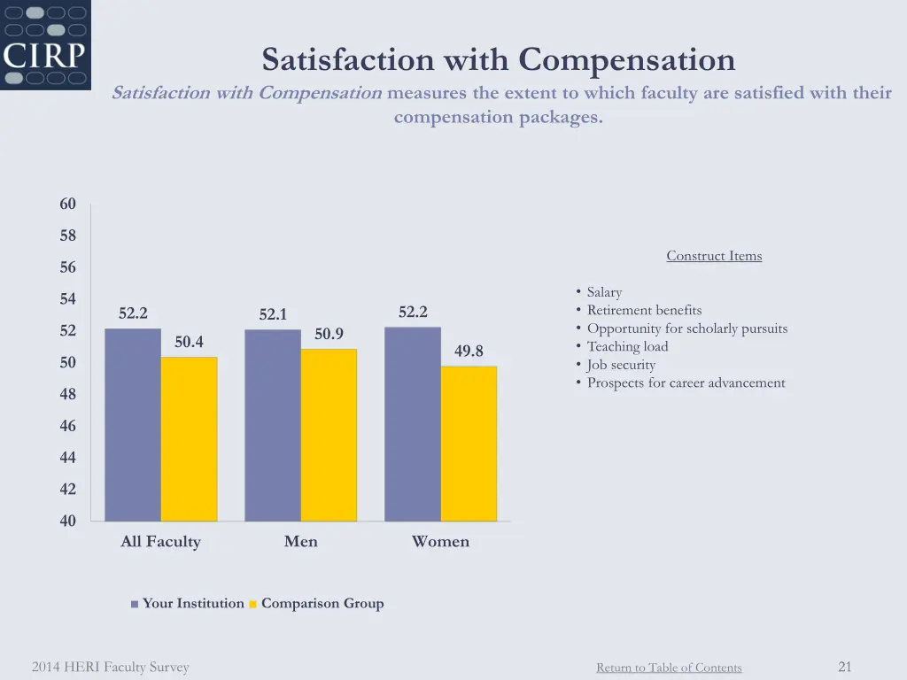 satisfaction with compensation satisfaction with