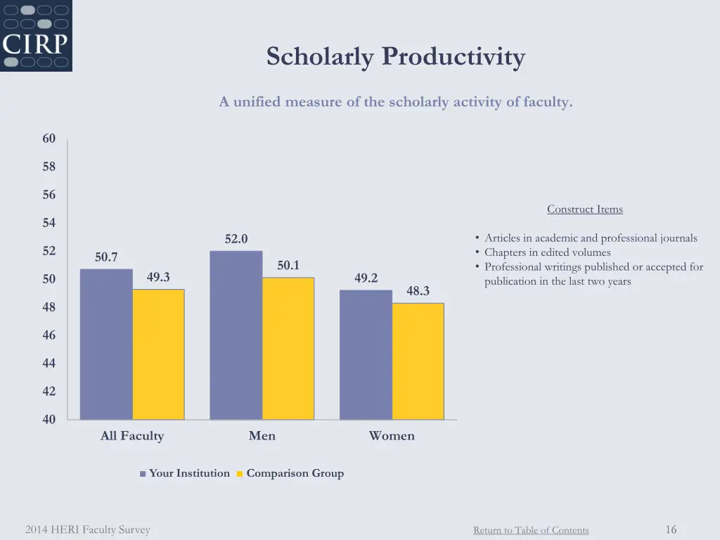 scholarly productivity