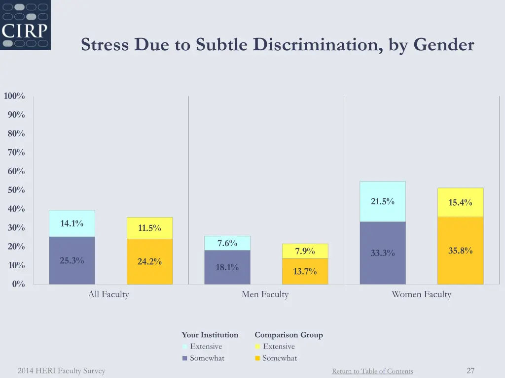 stress due to subtle discrimination by gender