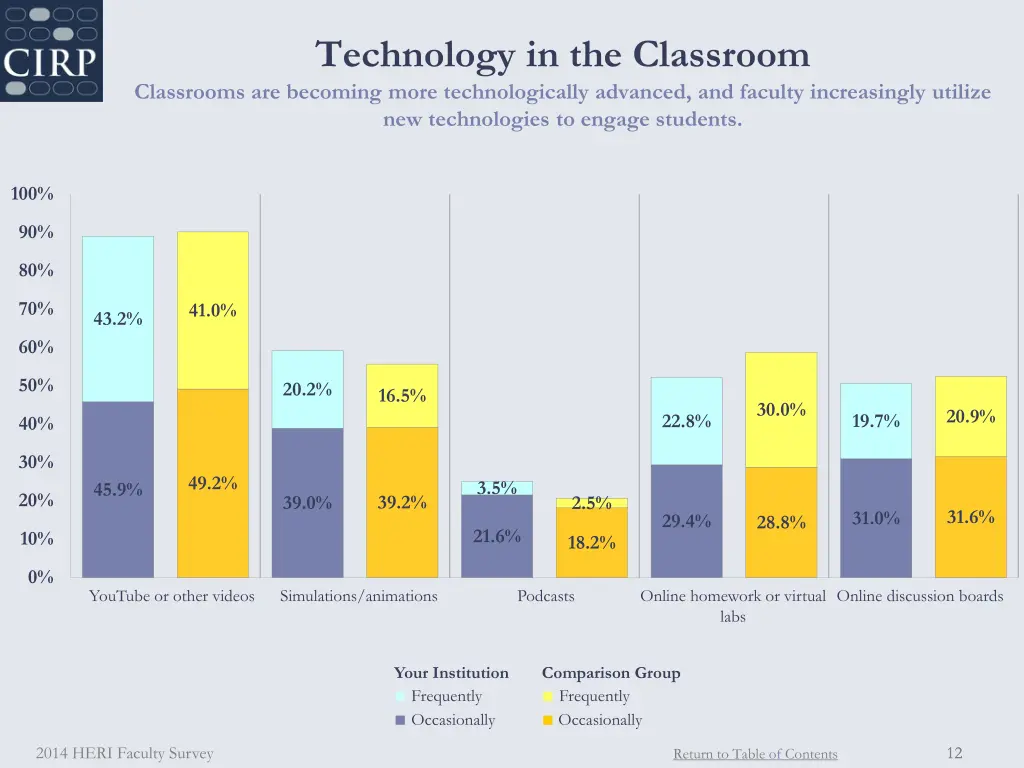 technology in the classroom classrooms