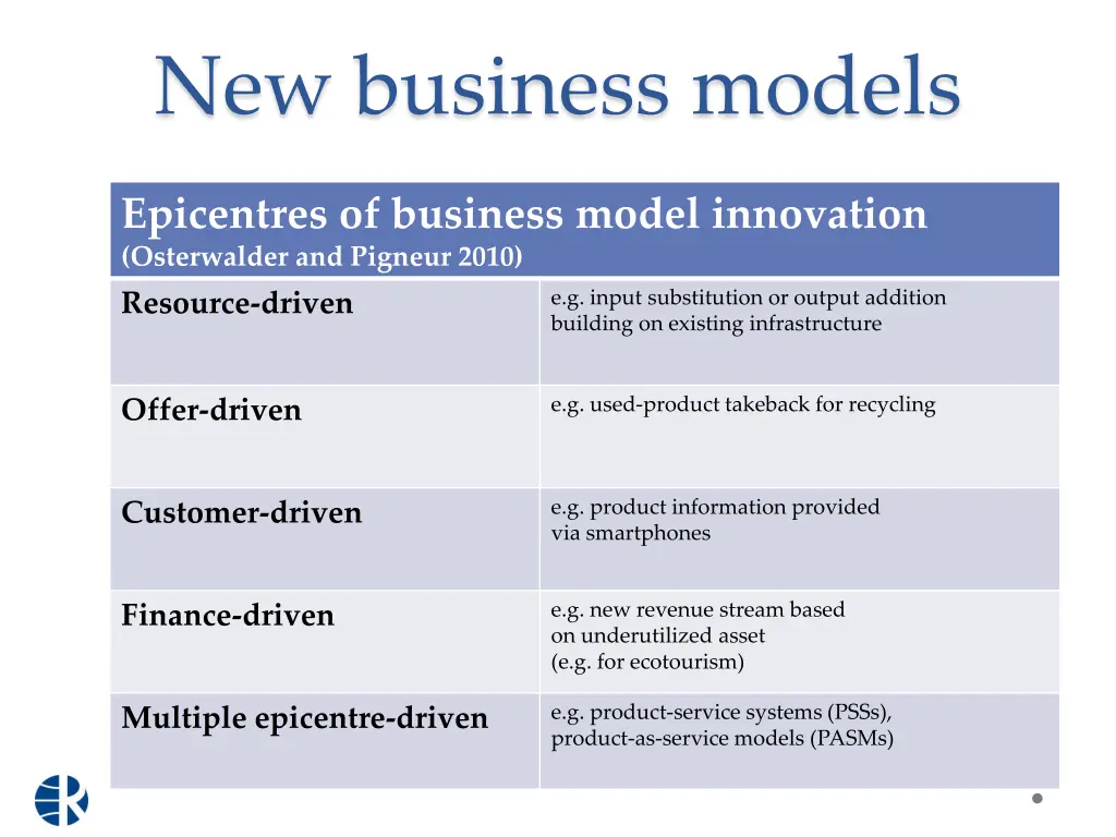 new business models