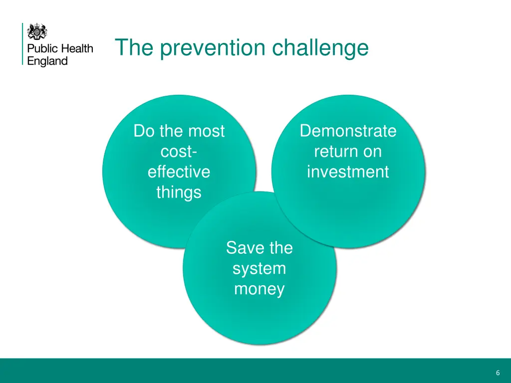 the prevention challenge