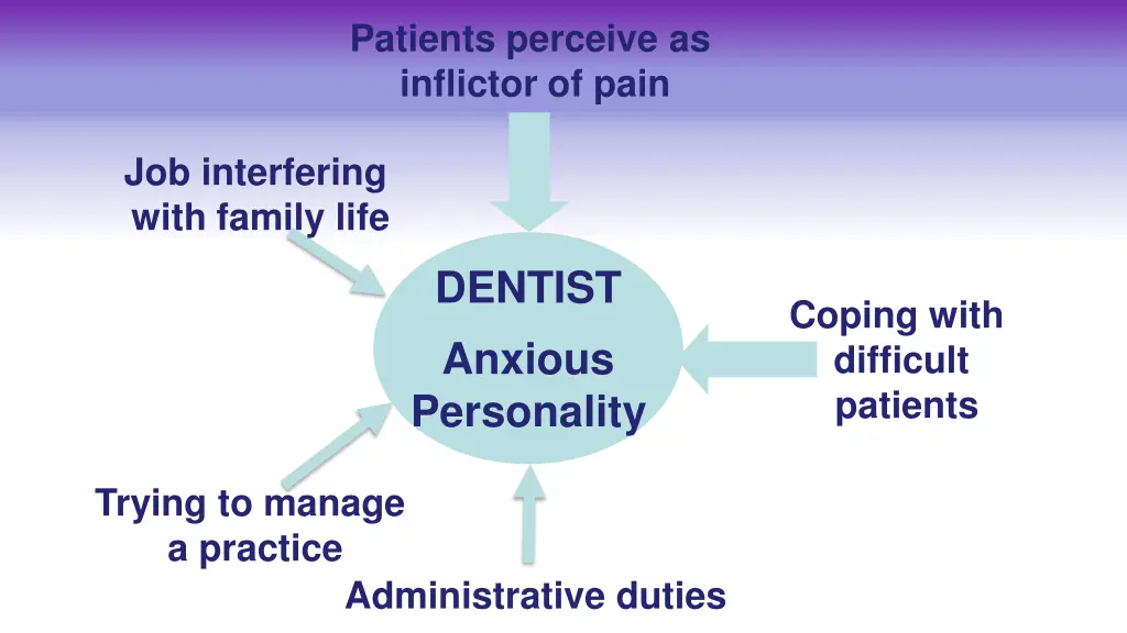 patients perceive as inflictor of pain