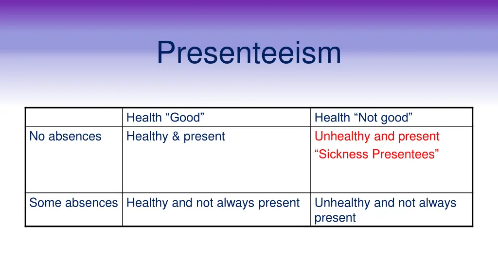 presenteeism