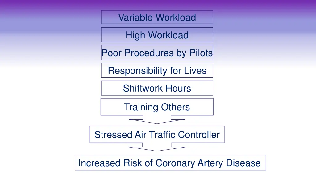 variable workload
