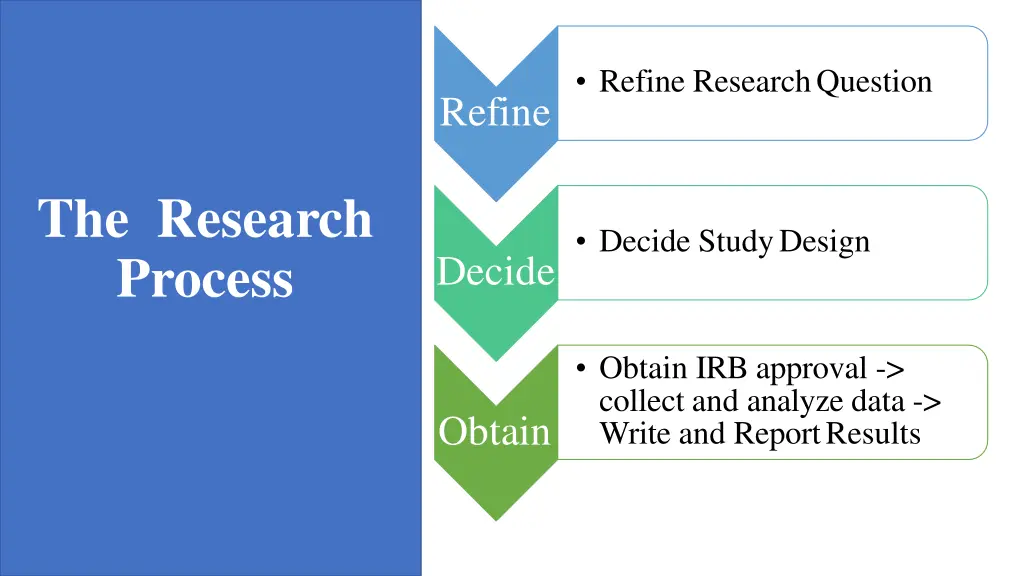 refine researchquestion