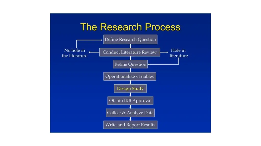 slide7