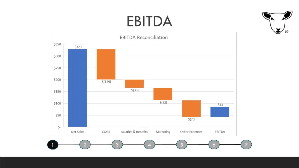 ebitda