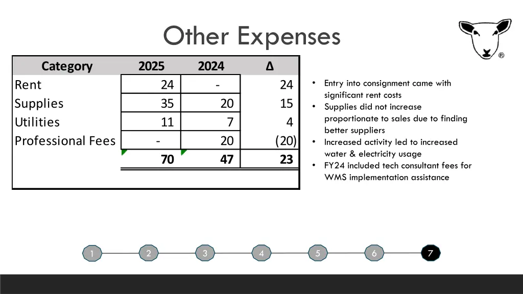other expenses