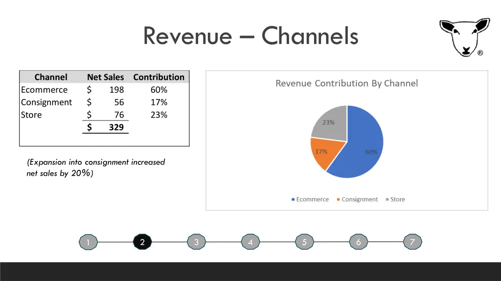 revenue channels