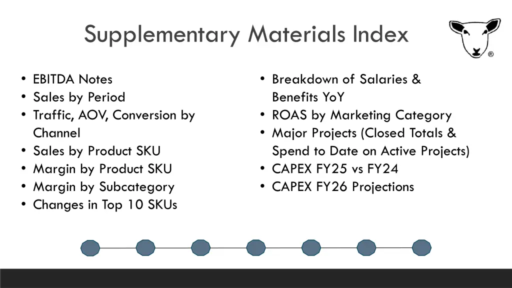 supplementary materials index