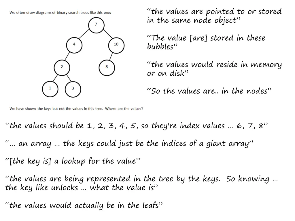 the values are pointed to or stored in the same