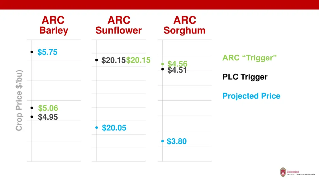 arc barley
