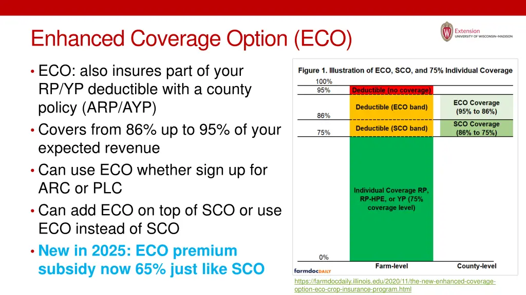 enhanced coverage option eco
