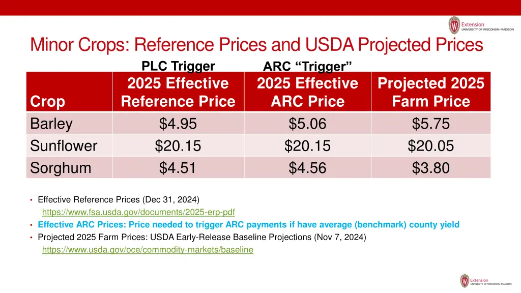 minor crops reference prices and usda projected