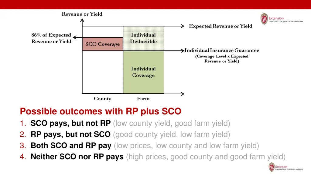 possible outcomes with rp plus sco 1 sco pays