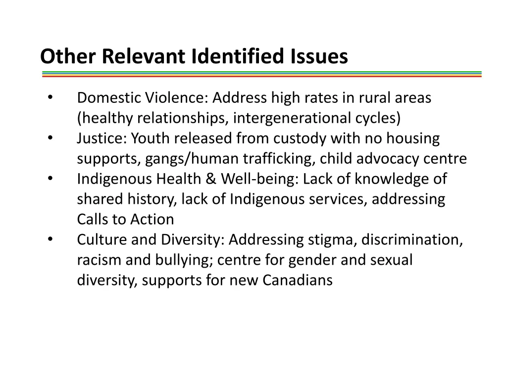 other relevant identified issues 1
