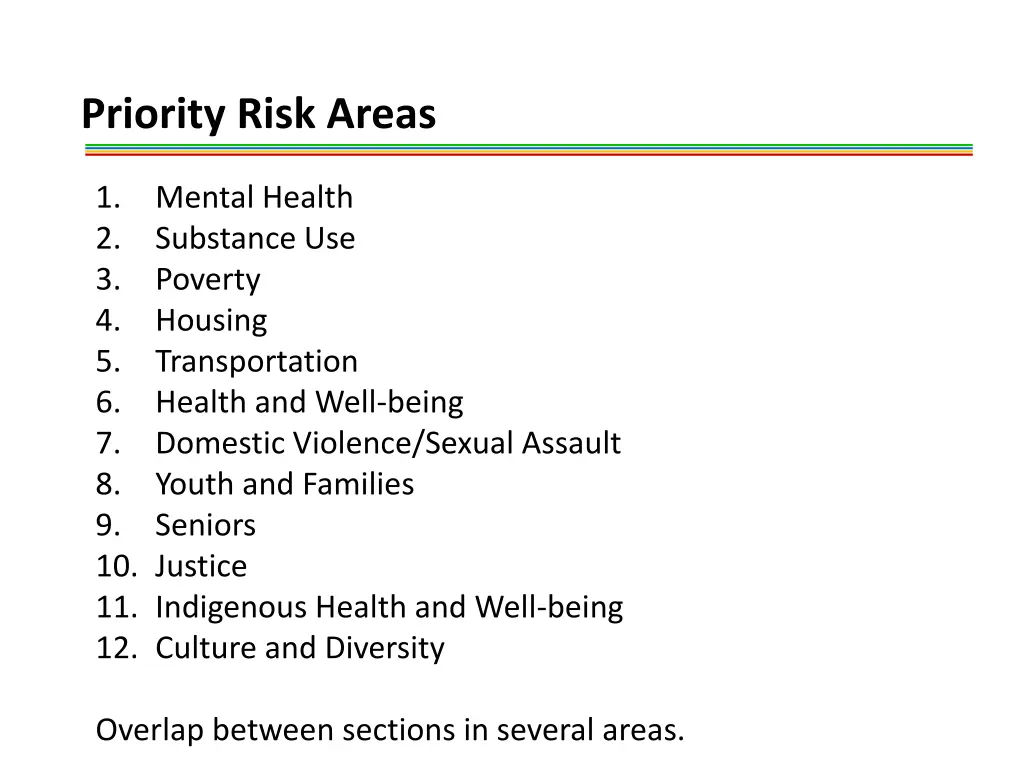 priority risk areas